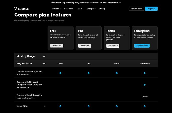 Builder.io compare plan features section captured 2026-05-08 at 1440 by 950. Four columns: Free, Pro, Team, Enterprise, with Monthly Usage and Key Features rows visible.