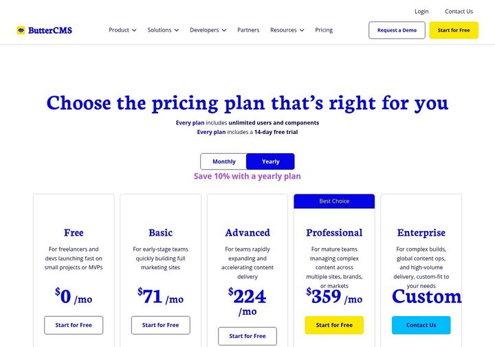 ButterCMS pricing page on 2026-05-08: full blue 'Choose the pricing plan that's right for you' headline, Monthly/Yearly toggle, 14-day free trial subline, and five visible plan cards