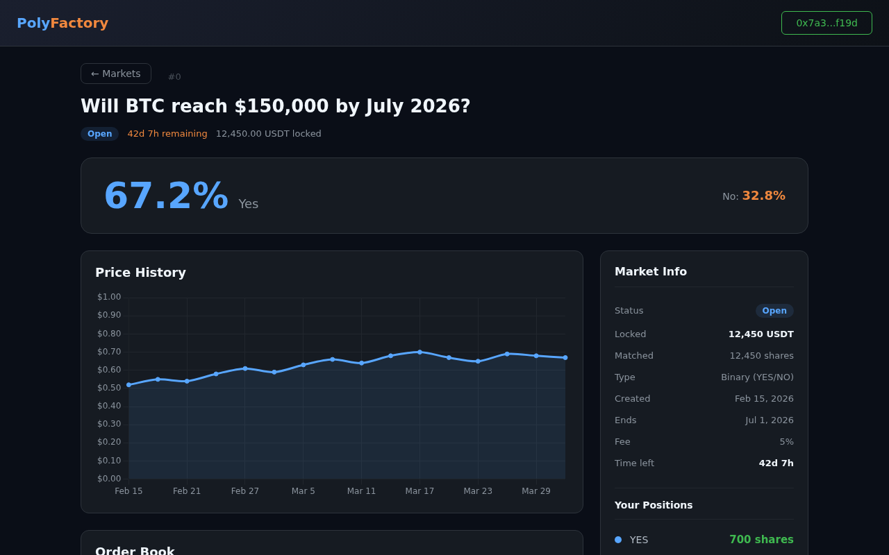 CLOB order book and price chart
