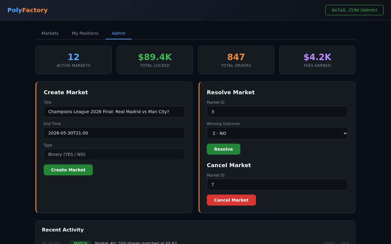Admin panel with stats