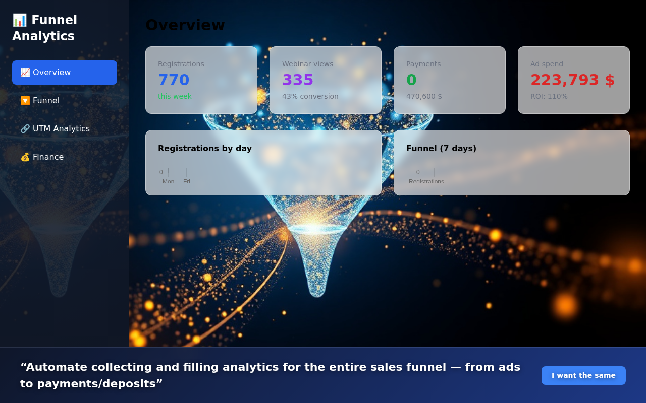 Funnel Analytics