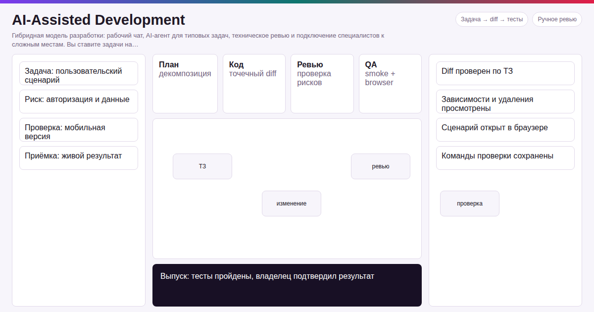 AI Business Process Automation How to Integrate LLMs Into Real Workflows