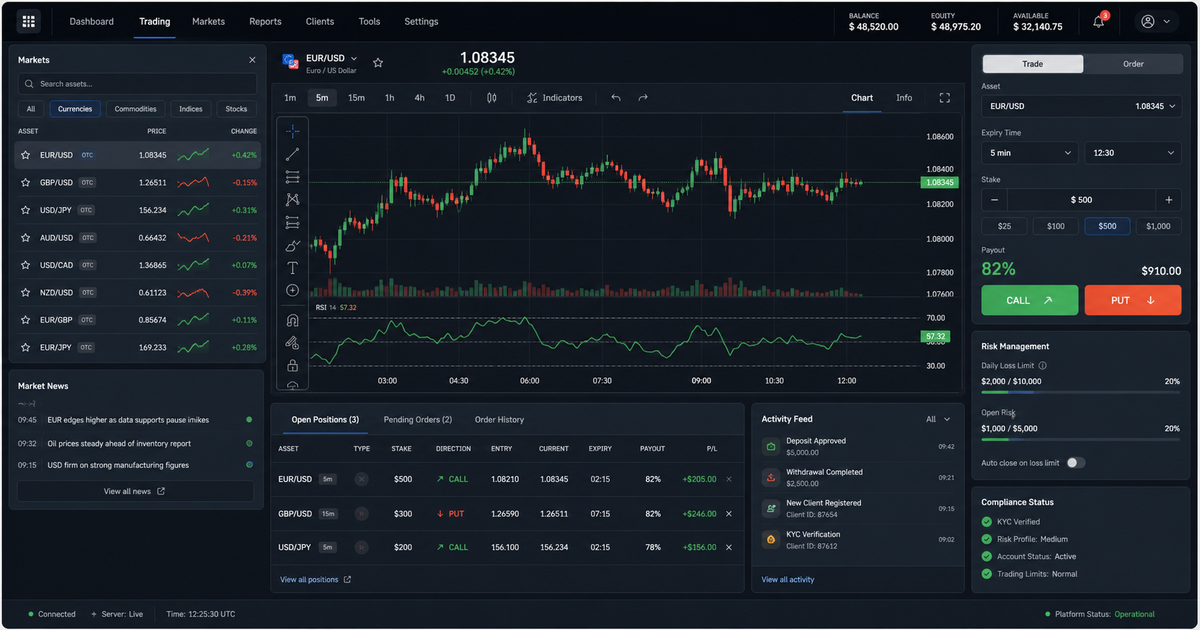 Binary Options Platform Development Launch Your Own Broker Turnkey