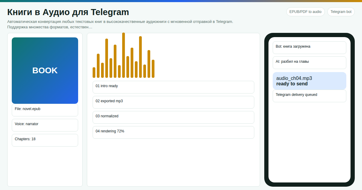 AI Book-to-Audio Conversion: Telegram bot for creating audiobooks from any text in minutes