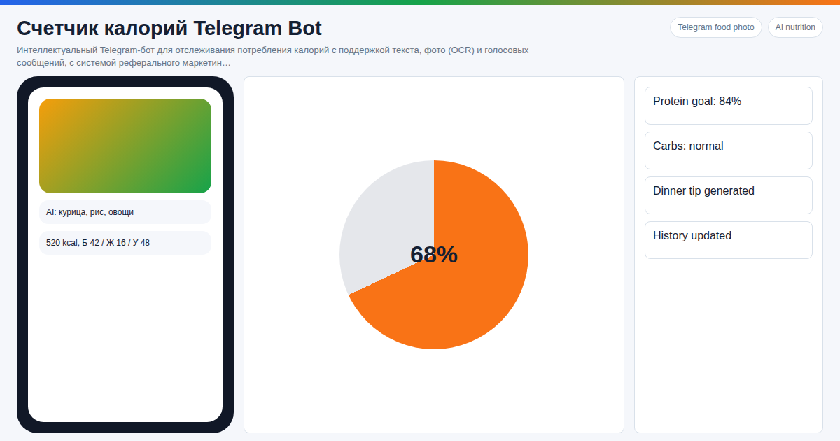 Telegram Calorie Counter AI Bot That Counts Calories from Photos