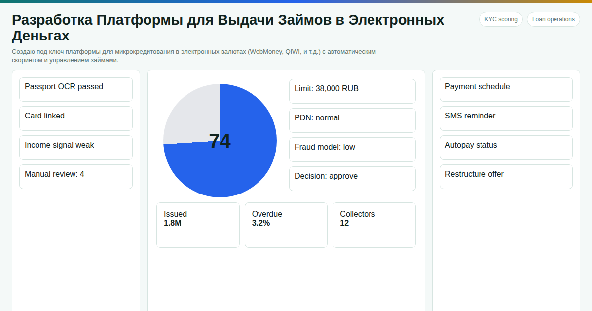 How to Launch an Online Microfinance Organization in MFO in 8-14 weeks turnkey