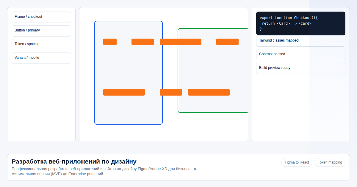 MVP in 2 Weeks from a Figma Mockup: How AI Changes the Timeline