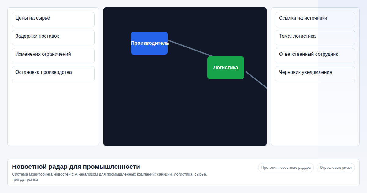 AI Business Process Automation News Monitoring, Meeting Analysis, Document Processing