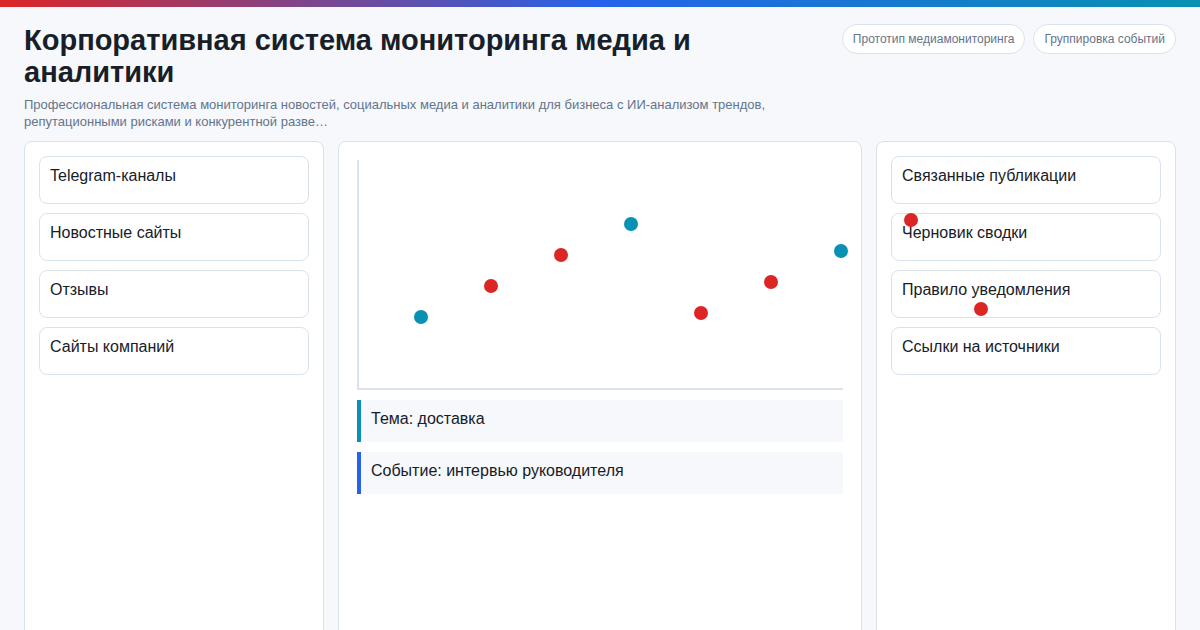 AI Competitor Monitoring How to Track Competitors Automatically