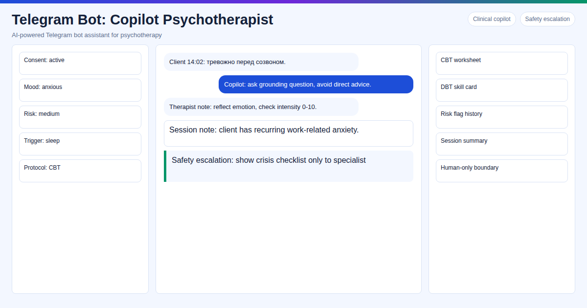 AI Psychotherapist in Telegram: 24/7 CBT Support for Clinics and Corporations