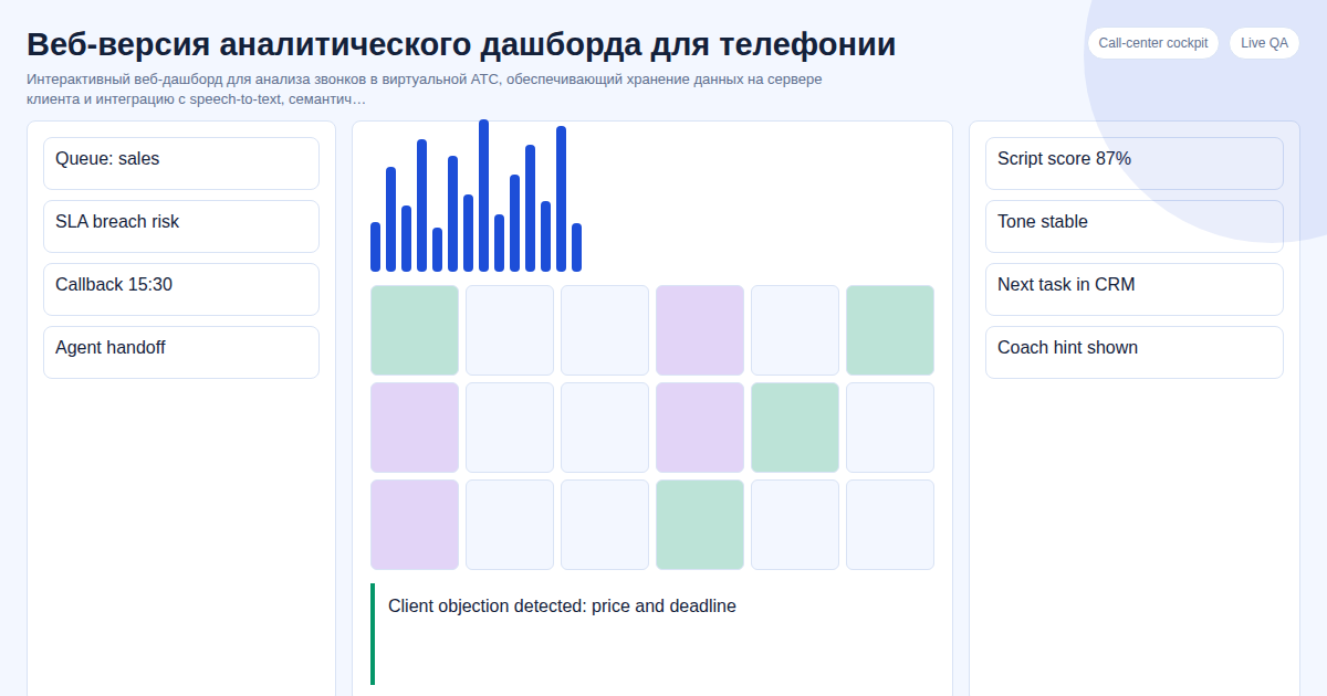 Telephony Analytics Dashboard WER Benchmarks, Pricing, Build vs Buy