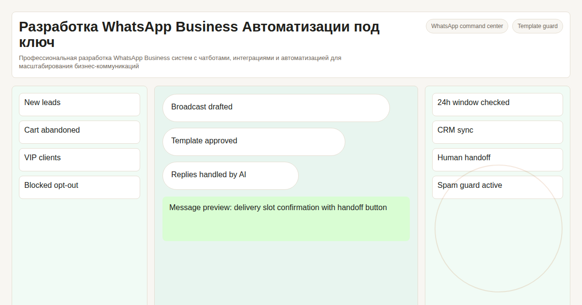 WhatsApp Bot vs Call Center which is cheaper and more effective