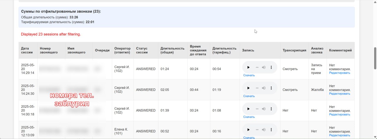 Web version of the analytical dashboard for telephony.