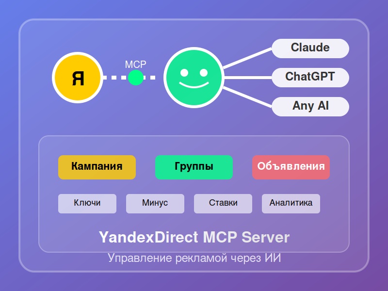 YandexDirect MCP Server